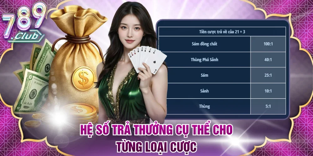 Hệ số trả thưởng cụ thể cho từng loại cược